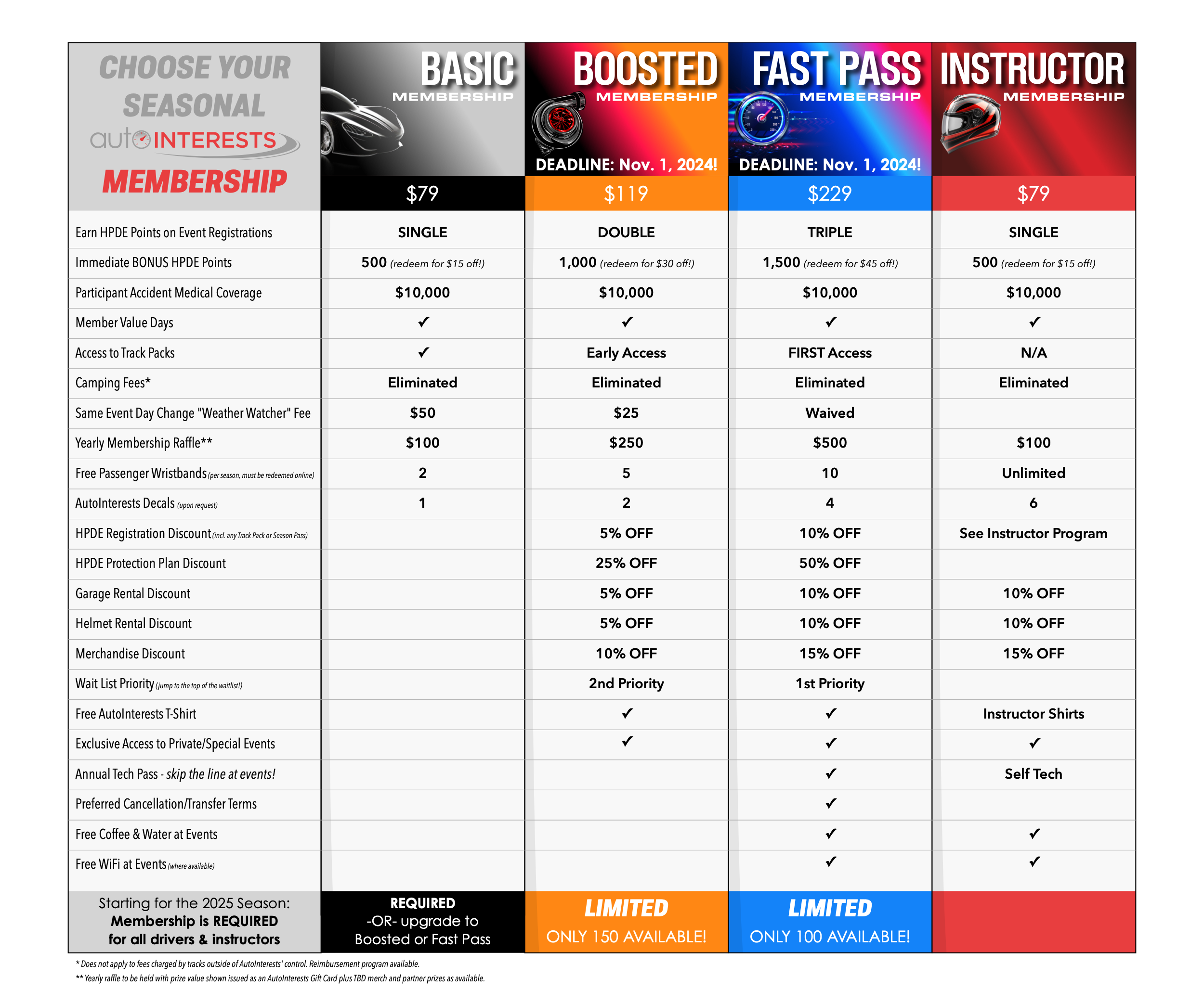 Membership Comparison