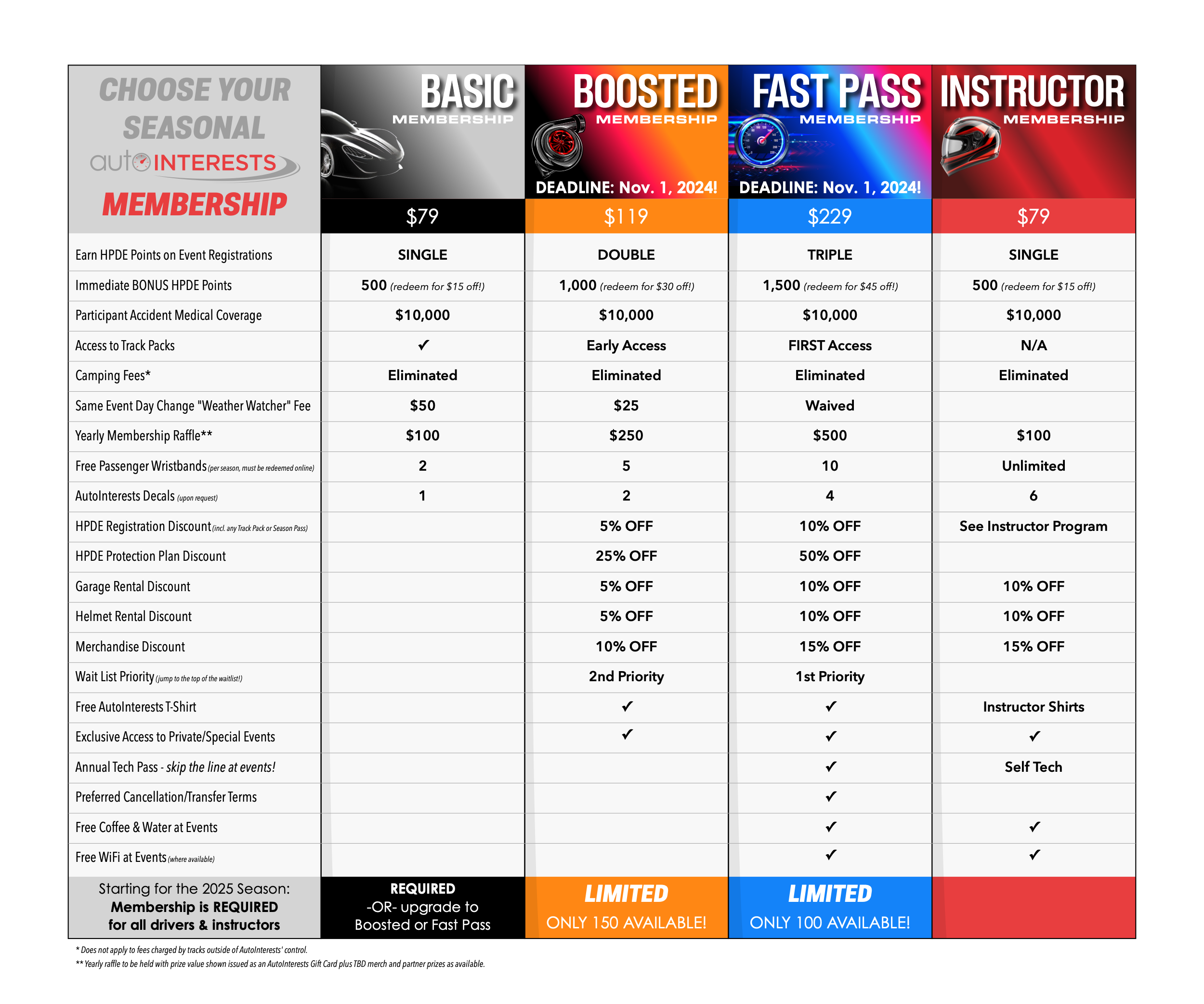 Membership Levels