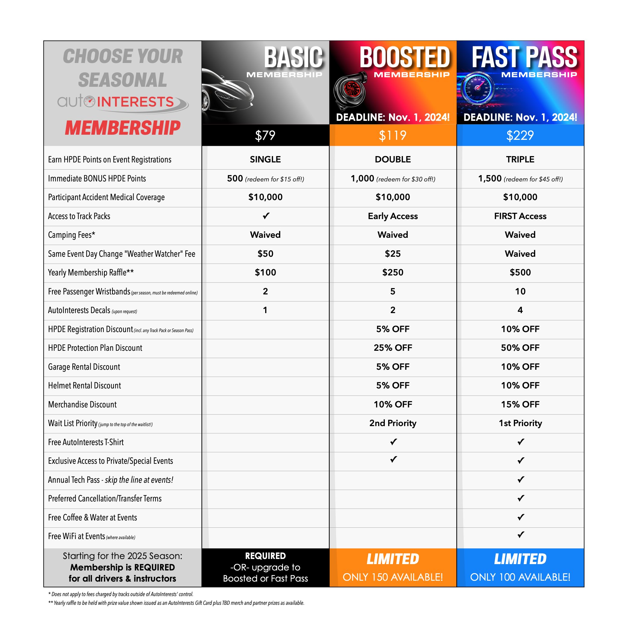 2025 Membership Levels