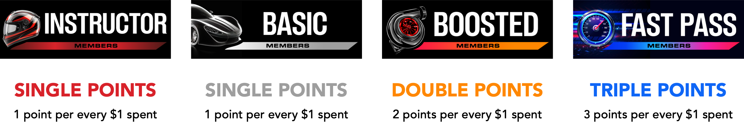 HPDE Points Details 2025