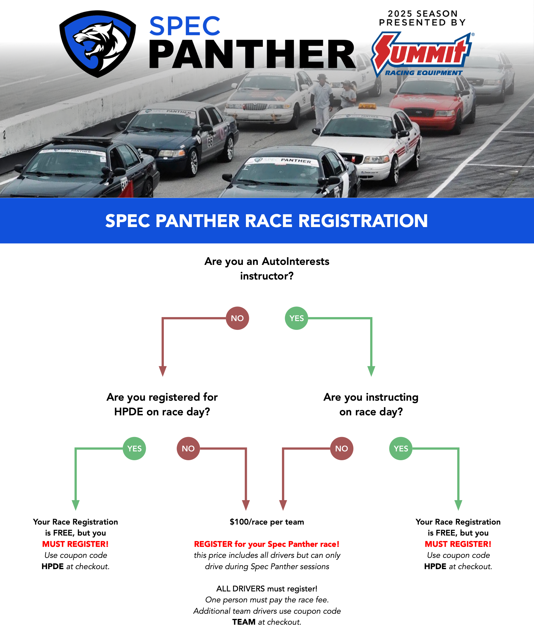 Registration Flowchart 2025