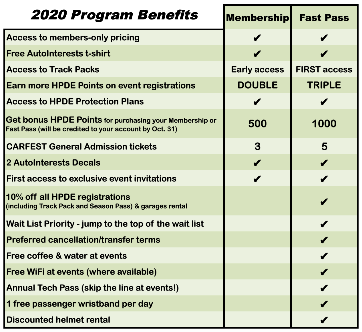 2020 Membership and Fast Pass Comparison