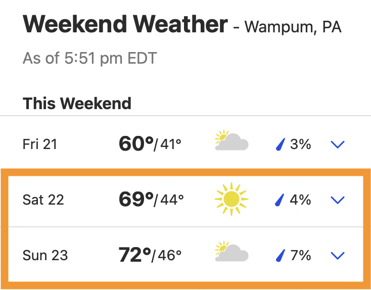 Weekend Weather Forecast