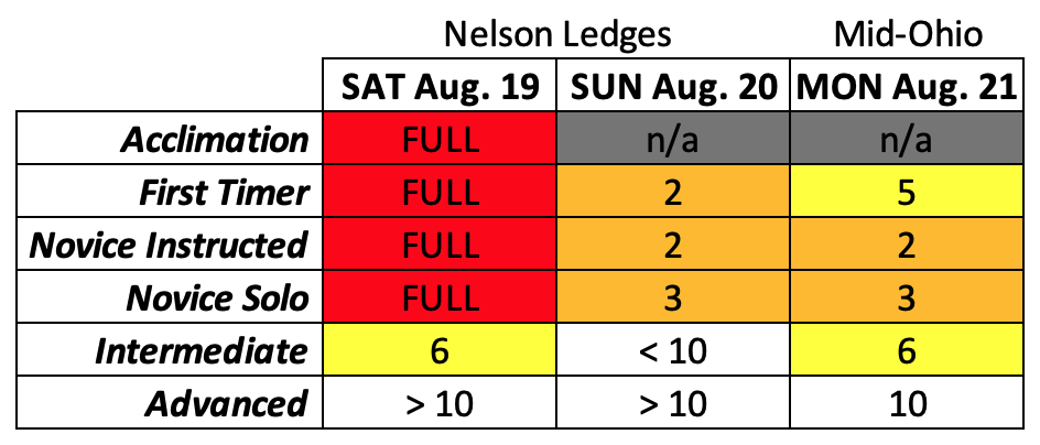 spots left